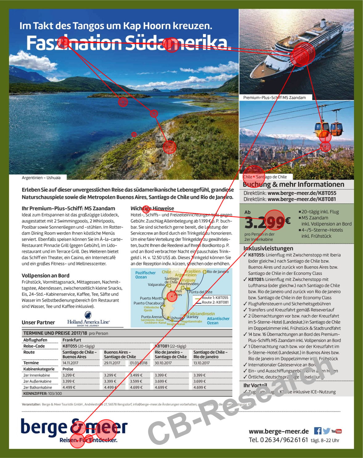 Anzeige Scan Path